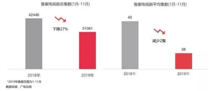 国产网络短剧发展新纪元_短剧_短剧精品化趋势