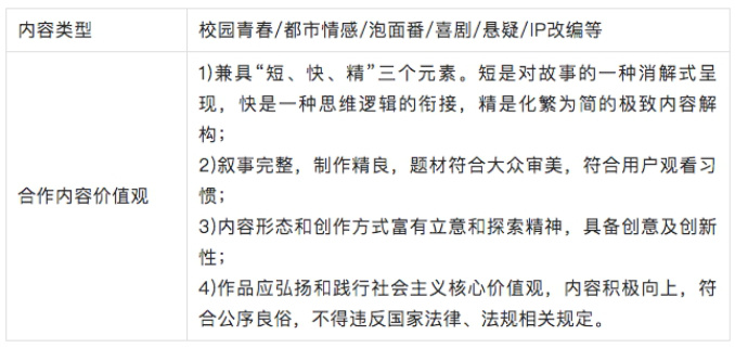 国产网络短剧发展新纪元_短剧_短剧精品化趋势