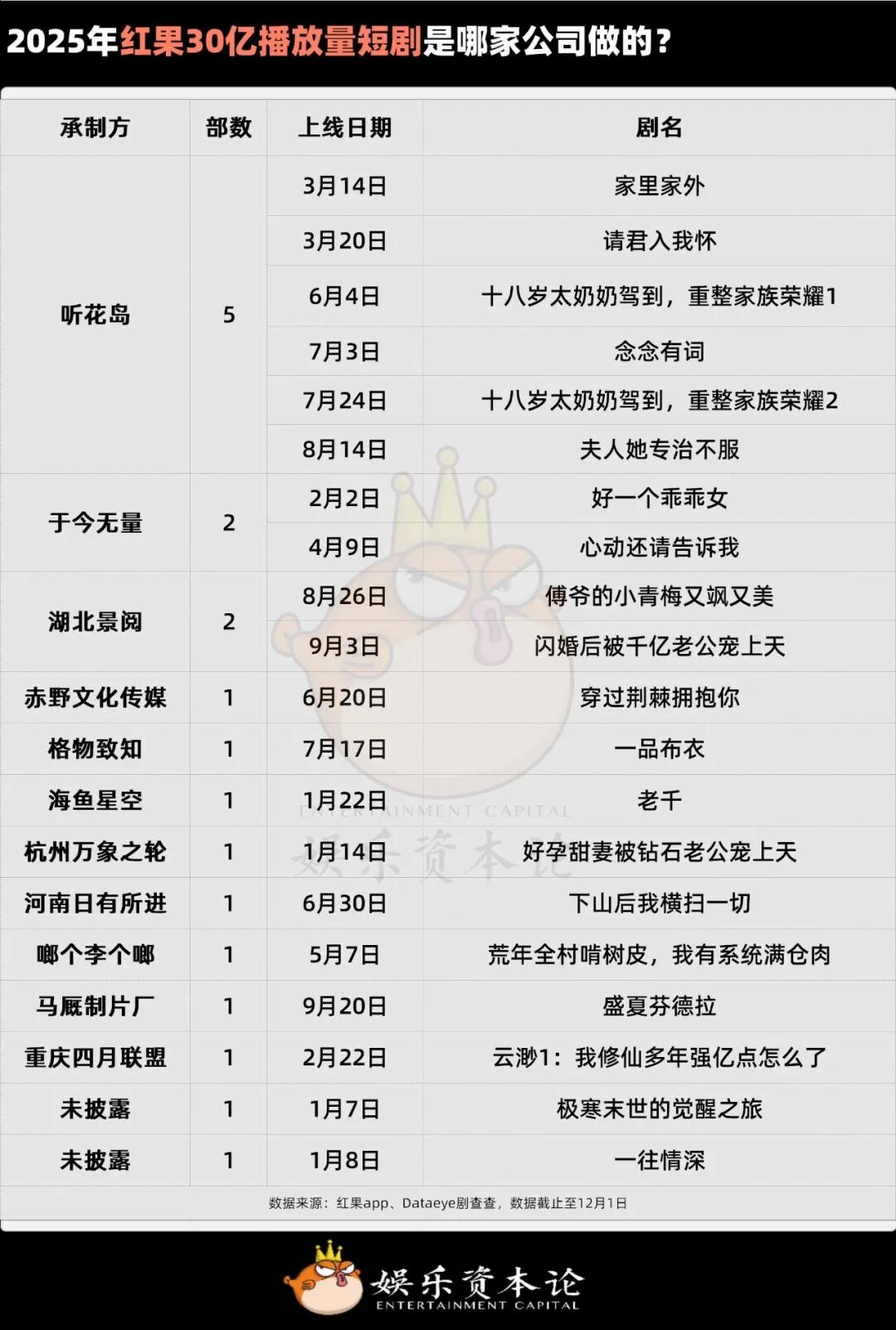 短剧行业发展趋势_短剧IP改编模式_短剧