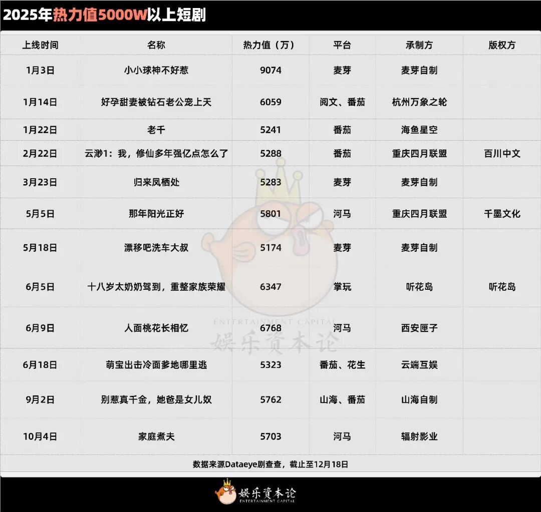 短剧_短剧IP改编模式_短剧行业发展趋势